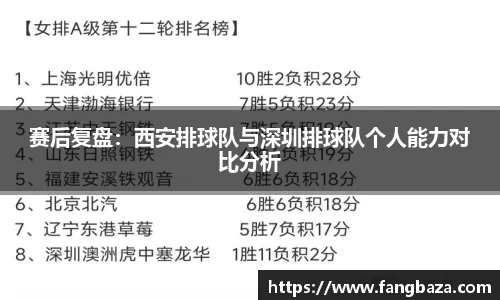 赛后复盘：西安排球队与深圳排球队个人能力对比分析