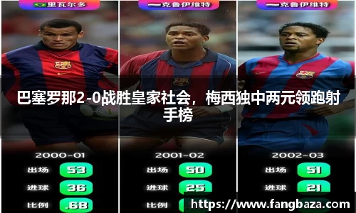 巴塞罗那2-0战胜皇家社会，梅西独中两元领跑射手榜