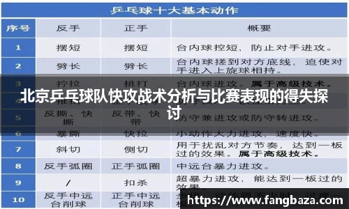 北京乒乓球队快攻战术分析与比赛表现的得失探讨