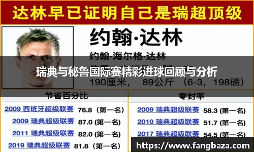 瑞典与秘鲁国际赛精彩进球回顾与分析